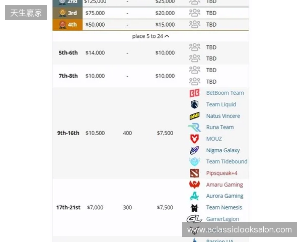 梦幻联赛S27瑞士轮结束,XG晋级淘汰赛 梦幻联赛S27瑞士轮结束,XG晋级淘汰赛