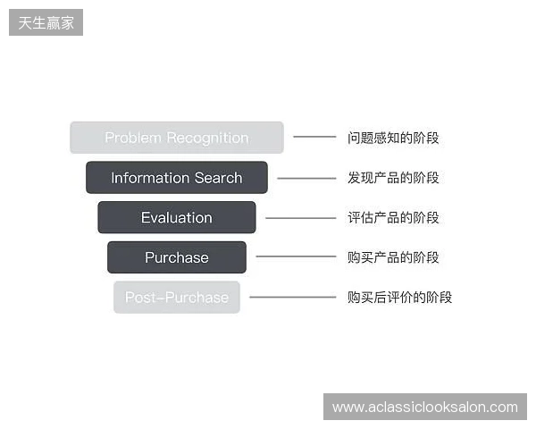 EPL S23第一阶段：狮子之牙！paiN 2-1 Passion UA