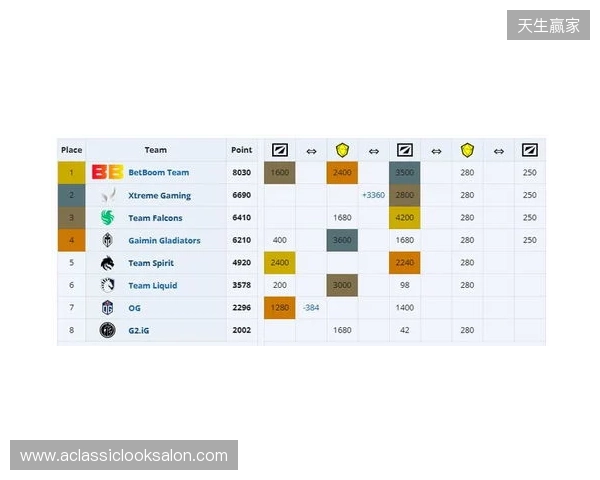 ESL One伯明翰小组赛首日结束,YB一负一平,XG两战皆平